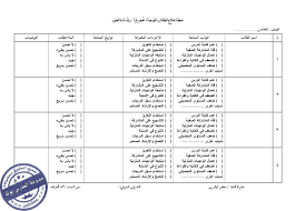 خطة علاجية لمادة العلوم لعلاج الطلاب الضعاف برابط مباشر حمل من هنا