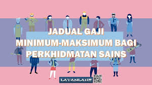 Giias bakal merepresentasikan teknologi otomotif terkini dari industri otomotif indonesia. Jadual Gaji Minimum Maksimum Bagi Perkhidmatan Sains Dalam Perkhidmatan Awam Malaysia Layanlah Berita Terkini Tips Berguna Maklumat