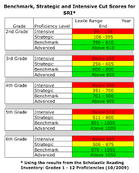 67 Competent Average Lexile By Grade