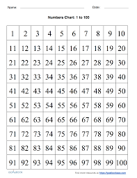 numbers chart udl strategies goalbook toolkit