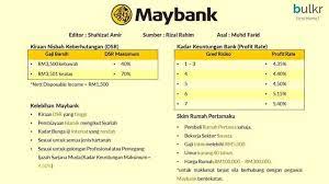 We did not find results for: Bank Bank Pilihan Dan Skim Rumah Terengganu Properties Facebook