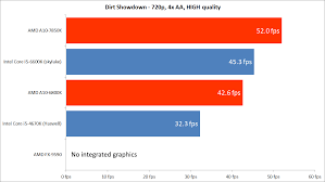 Intel Core I5 6600k Skylake Review Expert Reviews