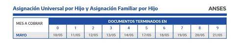 A continuación se va a transcribir el calendario de los pagos para la asignación universal por hijo mayo del 2020 determinados por la administración nacional de la seguridad social (anses). Calendario De Pago De Anses Para El Mes De Mayo Jubilaciones Pensiones Y Auh Infobae