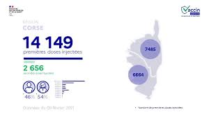 Statistiques et visualisations de données covid19. La Vaccination Contre La Covid En Corse Bilan Et Perspectives Agence Regionale De Sante Corse