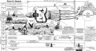 The_book_daniel Book Of Daniel Revelation Study