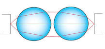 Understanding Ball Lenses | Edmund Optics