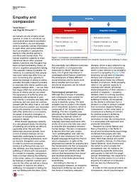 Pdf Empathy And Compassion