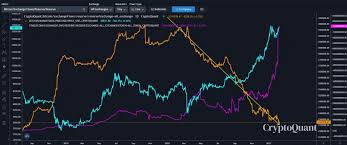 At the beginning of 2021, ether's price broke $2,000. Tether S Usdt Market Cap Has Increased By 45 In 2021 Exceeding 30b Ethereum Altszn Com