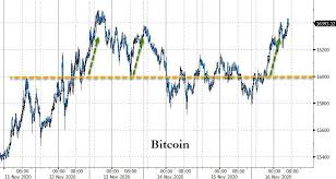 The total market although the famous john mcafee's prediction of bitcoin reaching $1 mln by 2020 is a. Bitcoin Archives Urban Heat Island