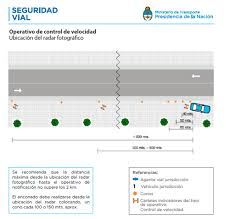 Por si alguno tiene duda, hablamos de una herramienta de circulación absolutamente legal la comunidad a la que hace referencia este detector de radares es muy activa, y en realidad son los. Radares Todo Lo Que Tenes Que Saber Argentina Gob Ar