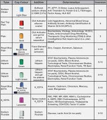 Phlebotomy Tube Colors And Additives Chart Lovely Frequently