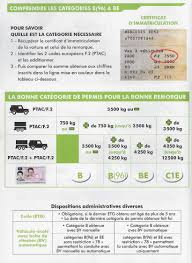 Il présente également un intérêt financier. Karine Conduite Auto Ecole Pontivy Moto Remorque Permis Be