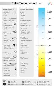 Shores Canada Ltd Color Temperature Chart