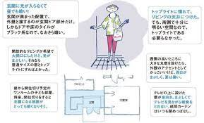 家設計知識 動線 日当たり 家相など おしゃれまとめの人気アイデア pinterest hidenori harada 新築 失敗 間取り 家の設計図