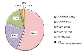 New zealand national gambling study: View Of Diabetes Care Model In Malaysia Journal Of The Asean Federation Of Endocrine Societies