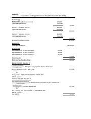 A specimen of the computation has been given here under. Tutorial 1 Answer Question 1 Computation Of Chargeable Income Of Cepat Sampai Sdn Bhd Cssb Rm Section 4 A Malaysia Gross Business Income Allowable Course Hero