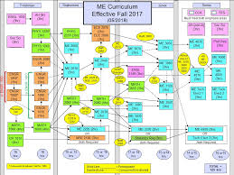 college of engineering computing and applied sciences me