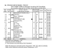 Wifi, priza, aer conditionat, spatiu pentru fumatori si multe altele. Mersul Trenurilor 2018 2019 Pagina 3