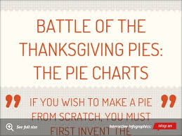Battle Of The Thanksgiving Pies The Pie Charts Thank You