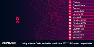 Complete table of premier league standings for the 2020/2021 season, plus access to tables from past seasons and other football leagues. Premier League Predictions Premier League Betting Model