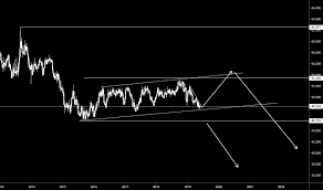 Audinr Chart Rate And Analysis Tradingview