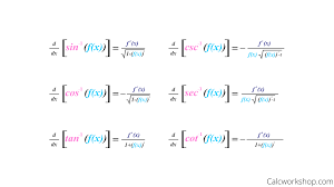 inverse trig derivatives calcworkshop