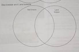 Decrypted and downloadable hash from our database that contains more than 240 billion words. Land Breeze And Sea Breeze Venn Diagram Goimages Tools