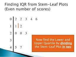 0 2 2 3 4 6 1 1 2 2 0 0 3 3 4 5 7 Now Find The Lower And Upper Quartile By Dividing The Stem Leaf Plot In Two Quartiles Plots Stem