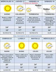 Después de las lluvias del día martes, el ambiente dio indicios del descenso térmico y la presencia de aire más seco. Extendido Cordoba 16 12 2020 Pronostico Cordoba Facebook