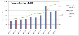 coca cola company dividend stock analysis dgi r