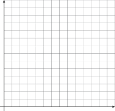 12 matters, let s assume that a > since we can determine the values when a by using geometric arguments and the. Grade 8 Unit 4 Practice Problems Open Up Resources