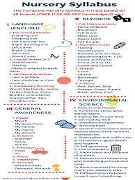 Alphabet practice book capital letters, jeevandeep prakashan pvt. Nursery Syllabus Syllabus Videos Srimannarayan