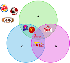 For readability purpose, these symbols are categorized by their function into tables.other comprehensive lists of symbols — as. Venn Diagram Symbols And Notation Lucidchart