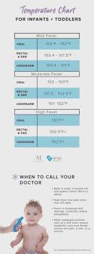 63 inquisitive baby fever temperature chart ear