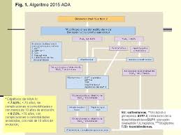 Definición y tipos de diabetes. Manejo Terapeutico En La Diabetes Tipo 2 Antidiabeticos