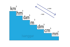 1 m 3 = 1000 dm 3. Soal Satuan Volume Kelas 5 Sd Disertai Dengan Pembahasan Isanggar
