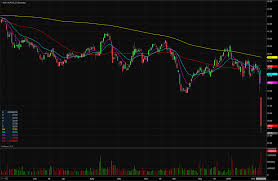 Hcp Inc Hcp Stock Shares Tumble On Poor Guidance