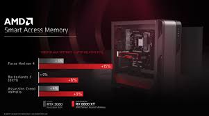 The powercolor hellhound radeon™ rx 6600xt is built based on amd's latest rdna2 architecture with enhanced performance and cooling efficiency to empower gamers to vanquish 1080p gaming. Amd S Radeon Rx 6600 Xt Is An Epic 1080p Graphics Card With A Not Nice Price Pcworld