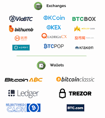 Bitcoin cash brings sound money to the world. Bitcoin Cash Bcc Now Supported By 12 Exchanges Including In Usa China Japan And Korea And 7 Wallets Including Trezor Btc Com And Bitcoin Unlimited Btc