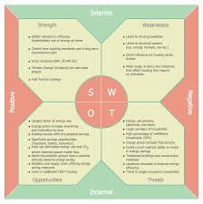 Swot And Tows Matrix Diagrams Swot Analysis Business Plan Template Swot Analysis Template