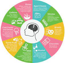 Common Foods And Drinks Can Trigger Migraine Doctor Rowe