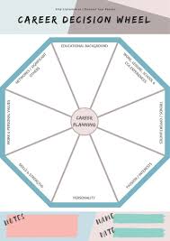 Career Decision Wheel A Fun Way To Plan Your Career Throughout Wheel Of Life Template Blank Best Sample Career Decisions Wheel Of Life Writing Templates