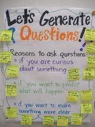 Questions Science Classroom Anchor Charts Student Encouragement