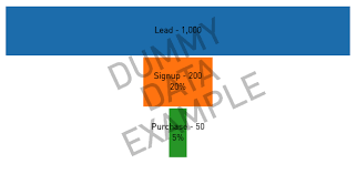 Funnel Chart Plot Ly R And Python Code Examples The