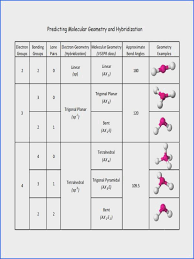 38 Extraordinary Molecular Gemoetry Chart