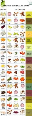 Need Salad Recipes This Chart Shows All The Topping Combos