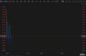 叮噹健康(9886.HK)首日上市逆勢走強｜巨子ICON