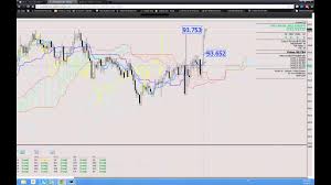 Introduction To Ichimoku Spot Forex Strategies Binary