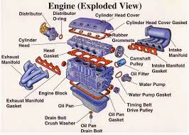 Would like it for free if possible, but would be willing to pay a reasonable fee if i have to. Engine Exploded View Follow Electrical Technology Engineering Automotive Mechanic Automotive Repair