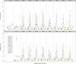 Jonas brothers and karol g. Context Dependent Codon Partition Models Provide Significant Increases In Model Fit In Atpb And Rbcl Protein Coding Genes Bmc Ecology And Evolution Full Text